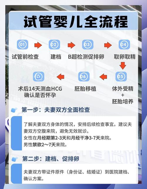 代生供卵机构:八个月供卵代怀咨询代生服务公司宝宝发烧怎么办